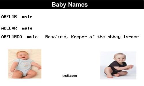 abelar baby names